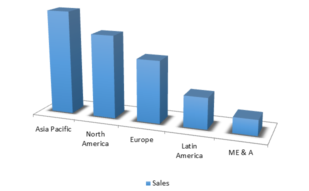 Global Hollow Fiber Membranes Market Size, Share, Trends, Industry Statistics Report